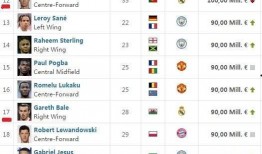 外网爆料足球球员名单最新,足球界巨星名单大揭秘！